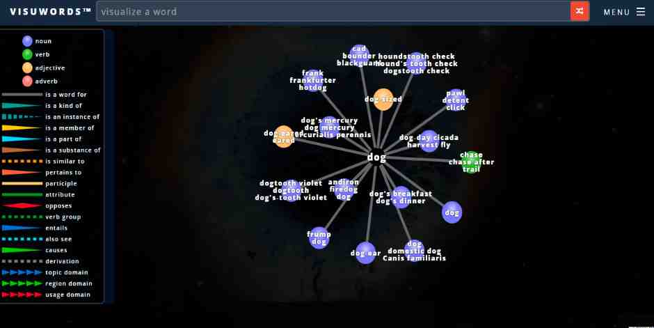 Visuwords - The Visual Dictionary